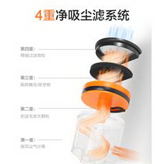 苏泊尔/SUPOR 吸尘器 家用小型床铺除螨仪 VCS25A-05